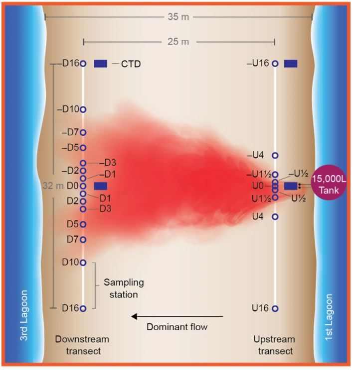 ocean-alkalinization-chart